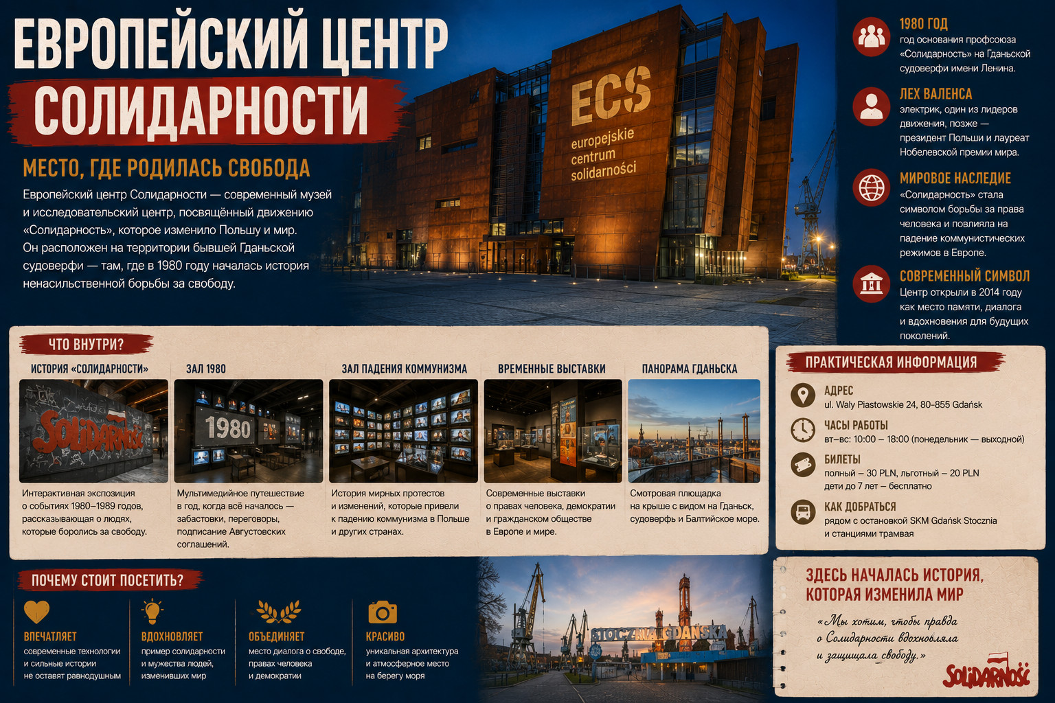 Европейский центр Солидарности: музей и память