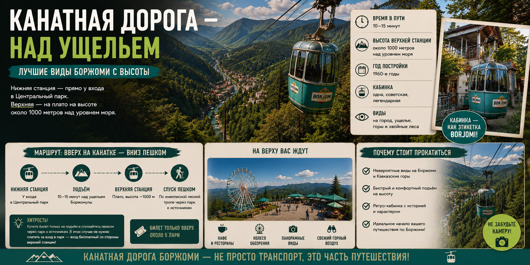 Канатная дорога Боржоми: виды с высоты