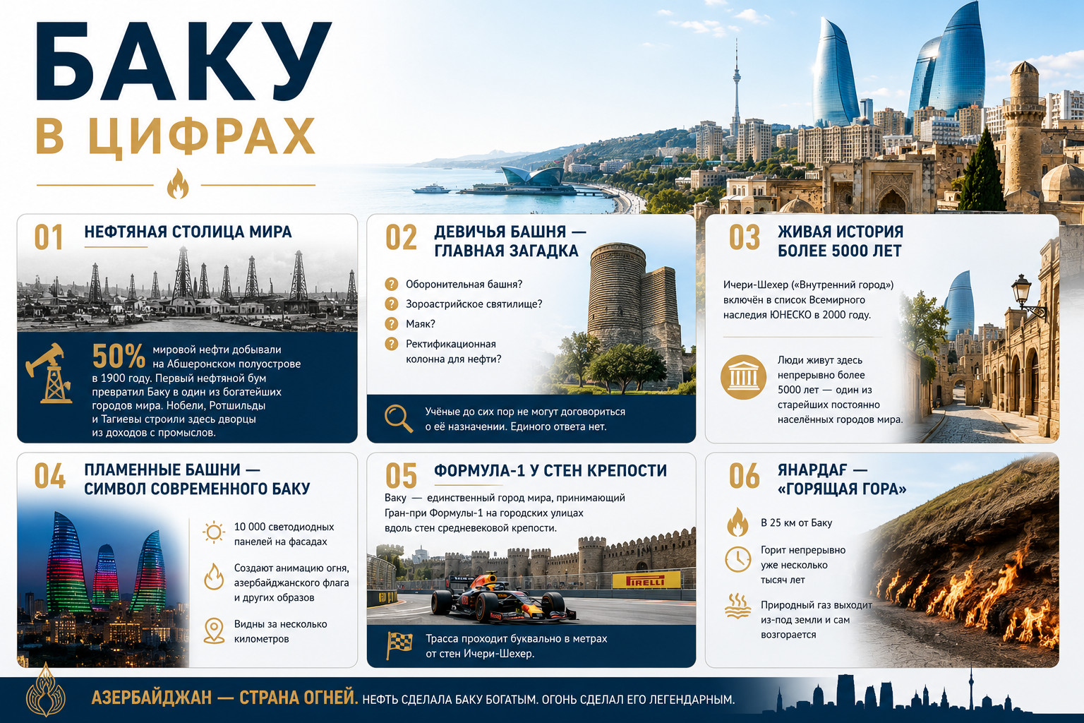 Инфографика Баку: город огней и истории